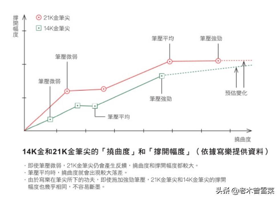 中国钢笔排行榜(钢笔国产品牌排行榜)