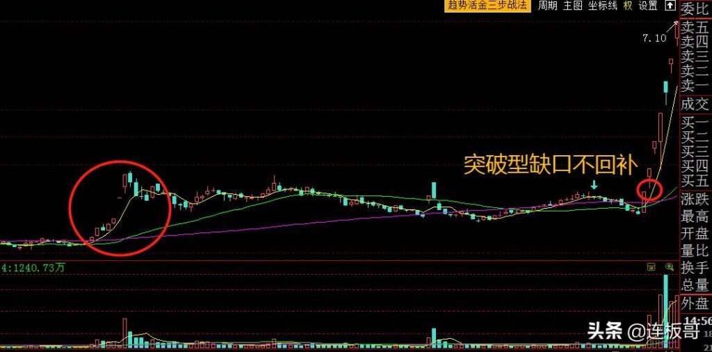 跳空缺口三天不回补重要时间节点(跳空缺口当天回补是好是坏)