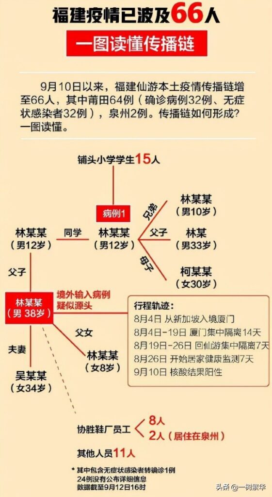 莆田疫情涉及学校(莆田现疫情小学校长称9日已有异常)