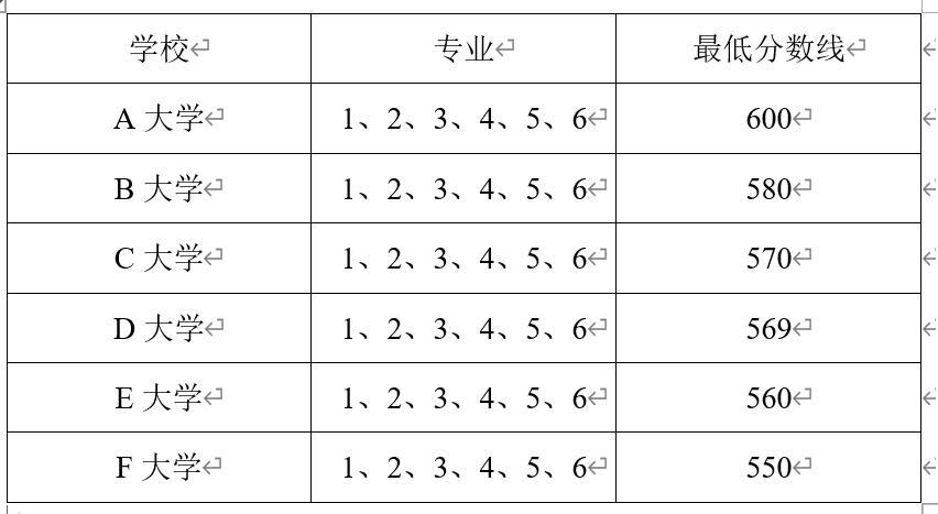 平行志愿都是第一志愿是什么意思(平行志愿有什么意义)