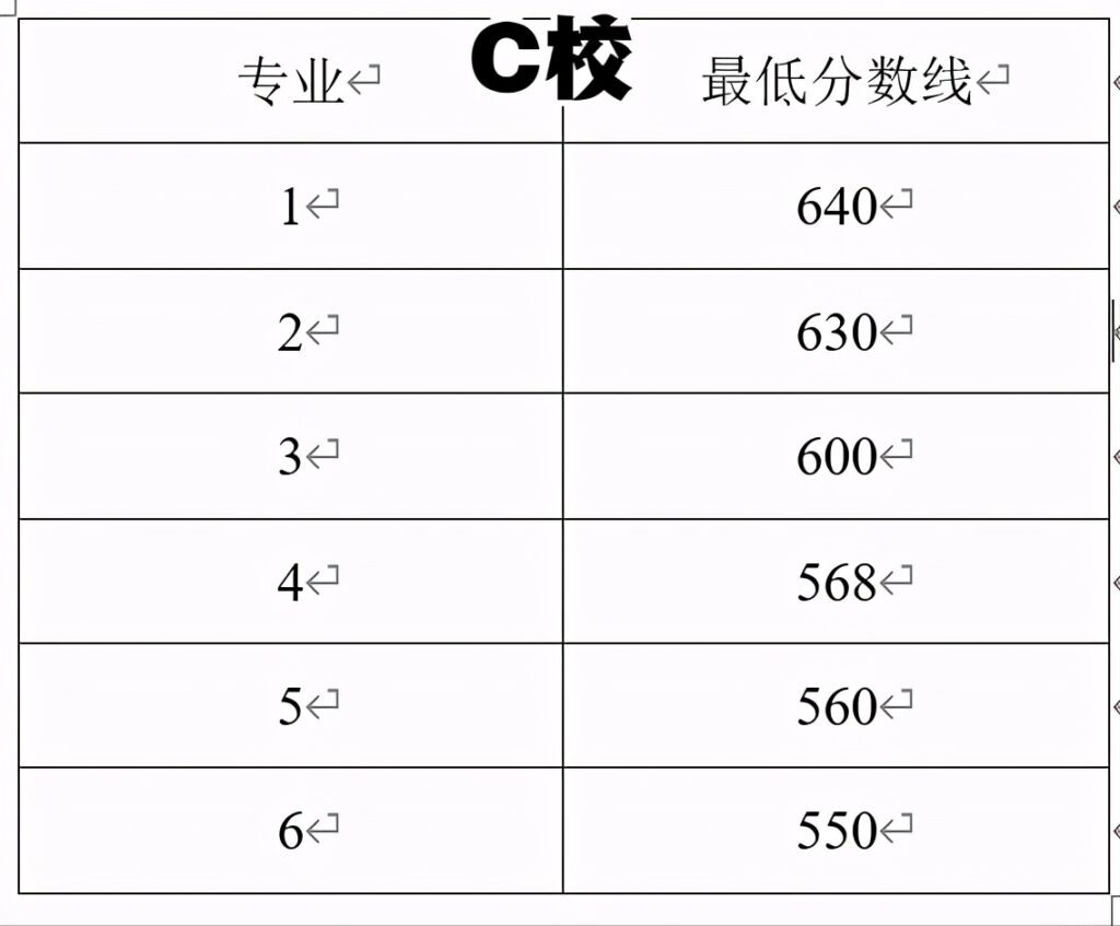 平行志愿都是第一志愿是什么意思(平行志愿有什么意义)