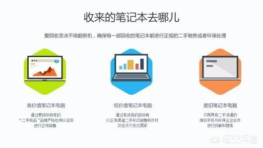 爱回收门店是直接给钱吗(爱回收直接去门店)