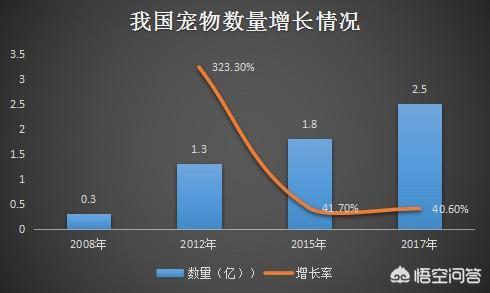 开一个宠物用品店赚钱吗(开宠物店需要的东西)