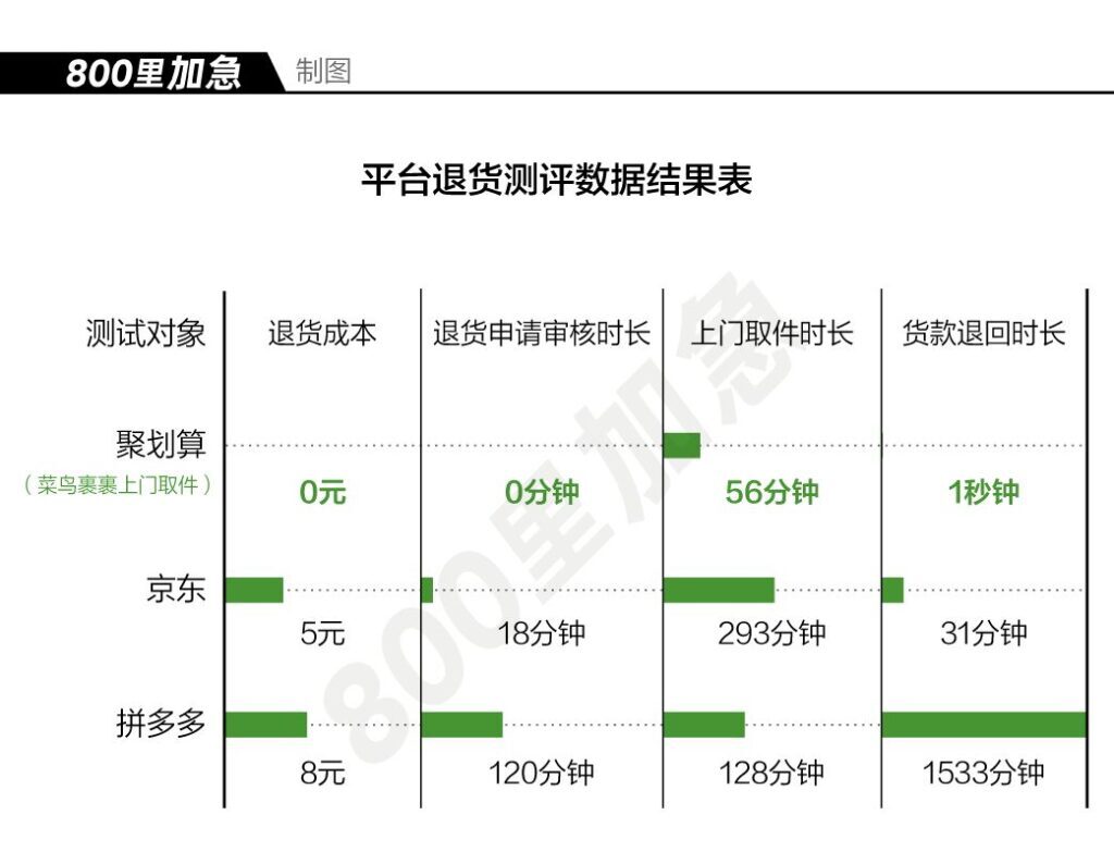 上门取件寄快递哪个最便宜划算(上门取件的快递哪个便宜)