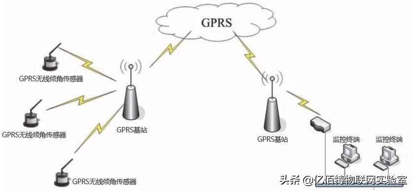 什么是gprs_gprs的概念和技术