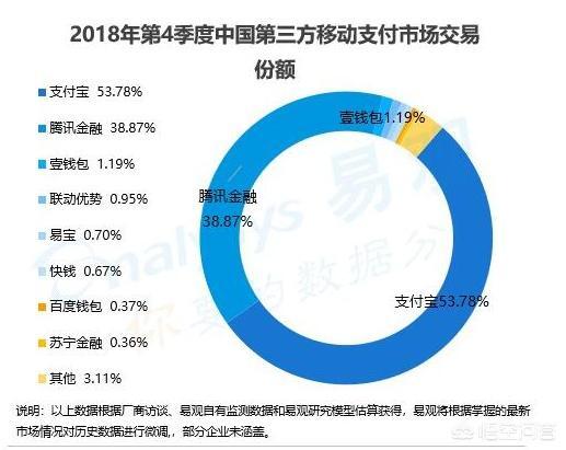 微信花呗开通了怎么用(微信上的花呗借呗怎么开通)