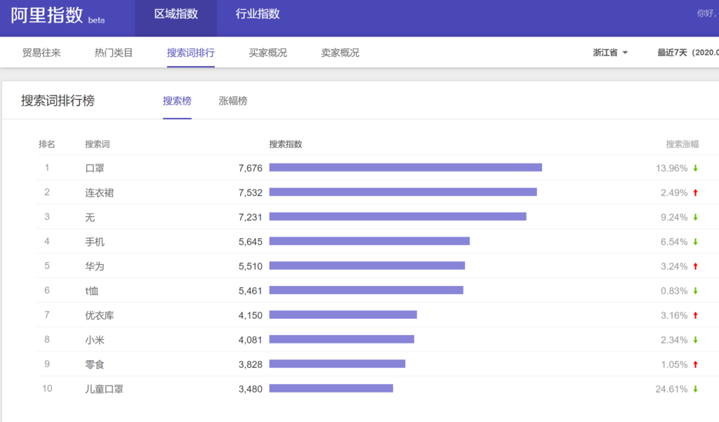 淘宝商品搜索指数(淘宝搜索指数查询)