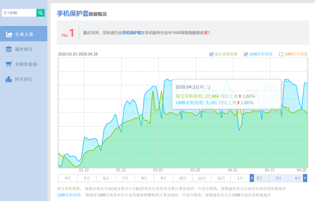 淘宝商品搜索指数(淘宝搜索指数查询)