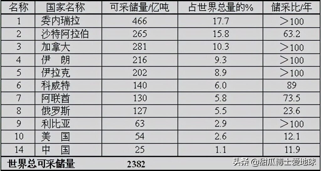 波斯湾位于哪里_波斯湾简介及详细资料