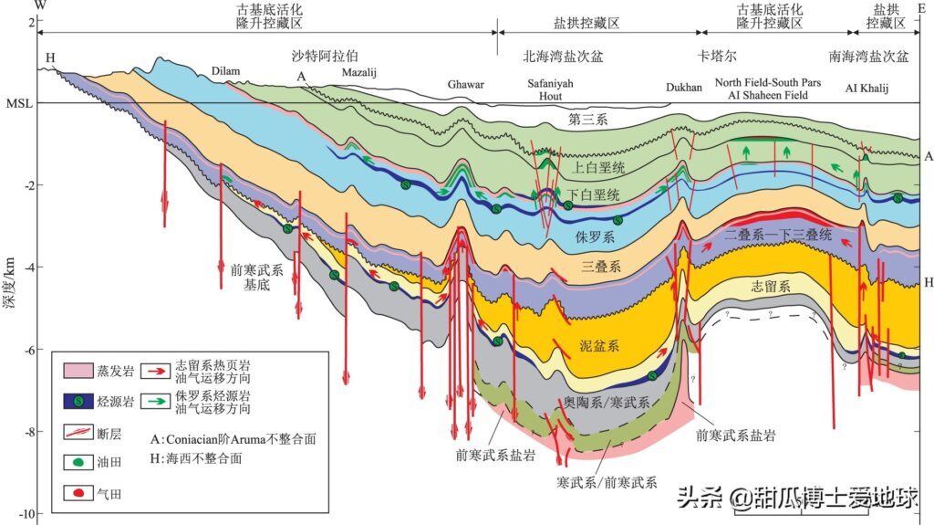 波斯湾位于哪里_波斯湾简介及详细资料