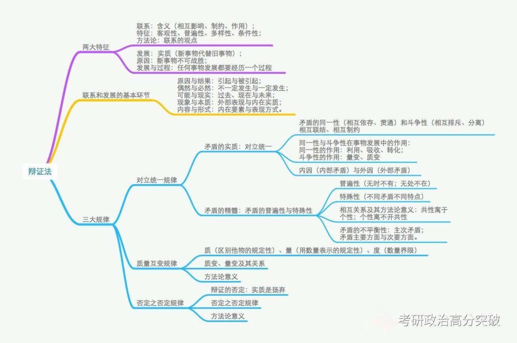 什么是辩证法_辩证法的概念和作用