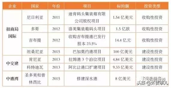 非洲主要的港口有哪些_非洲主要的港口概况