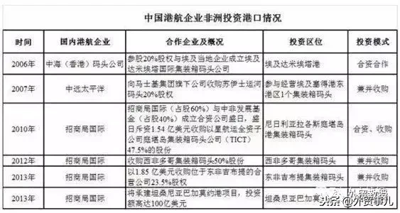 非洲主要的港口有哪些_非洲主要的港口概况