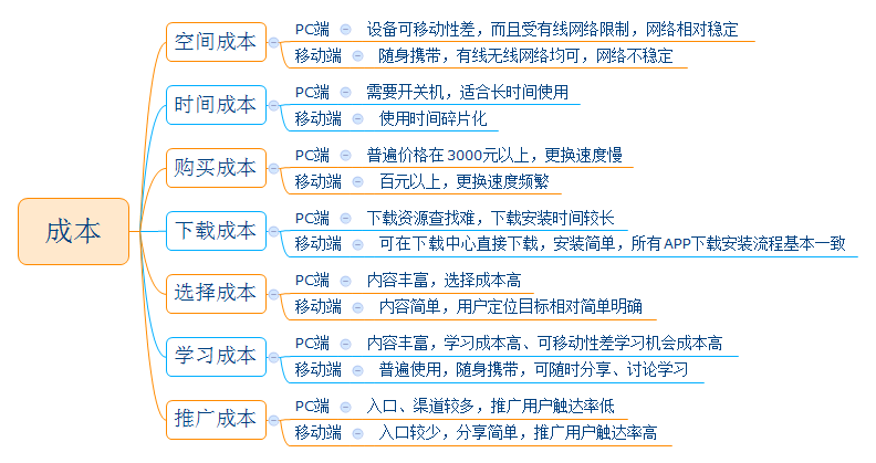 pc端是什么意思_pc端的基本概况