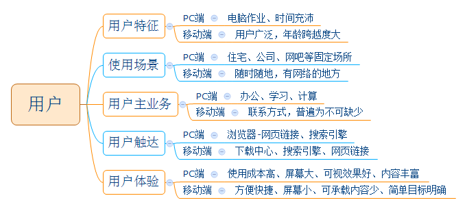 pc端是什么意思_pc端的基本概况