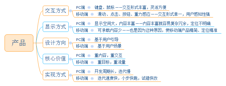 pc端是什么意思_pc端的基本概况