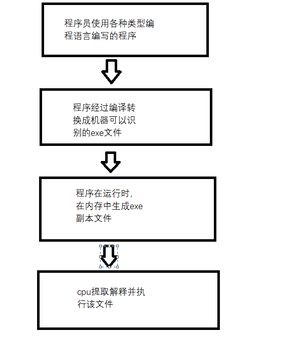 cup是什么意思_cup的概念和作用