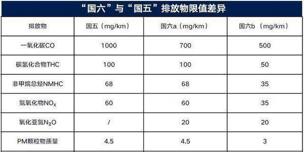 国五车还能开多久_一文解答