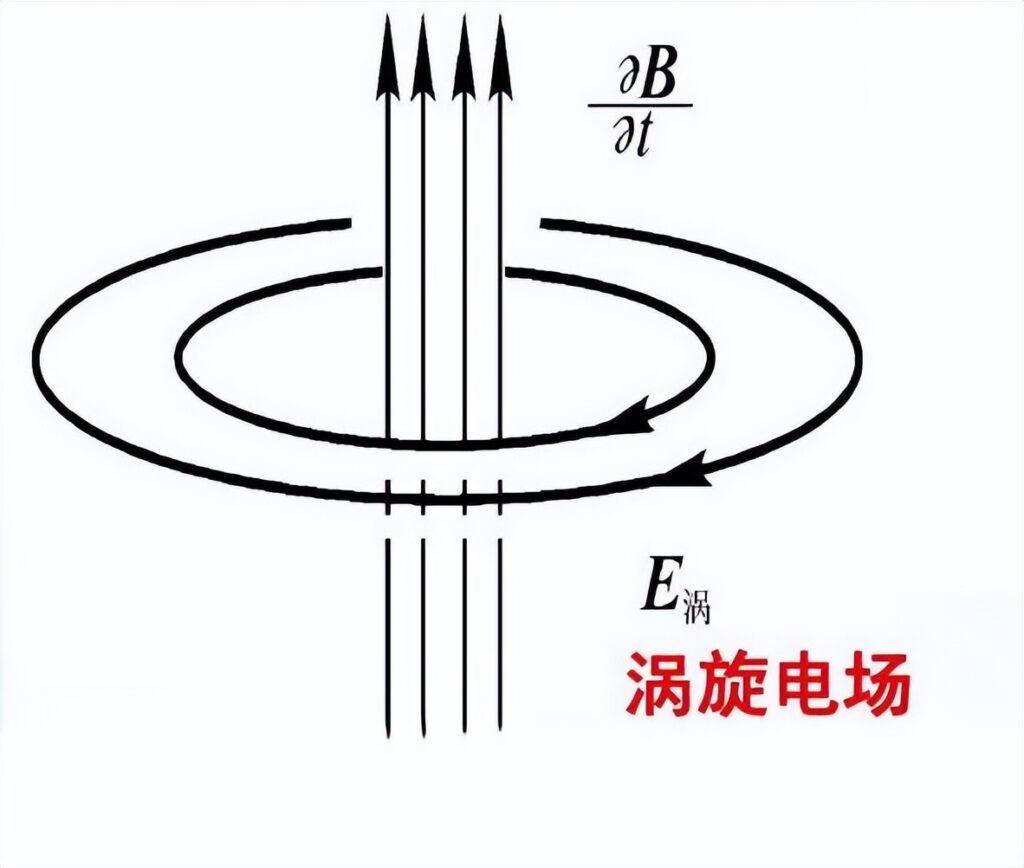 sos是什么意思_sos的概念