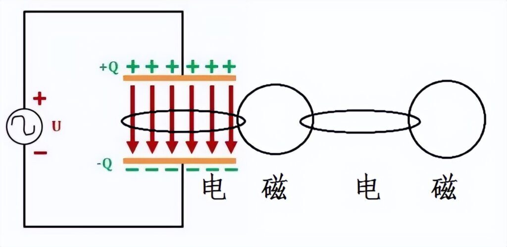 sos是什么意思_sos的概念