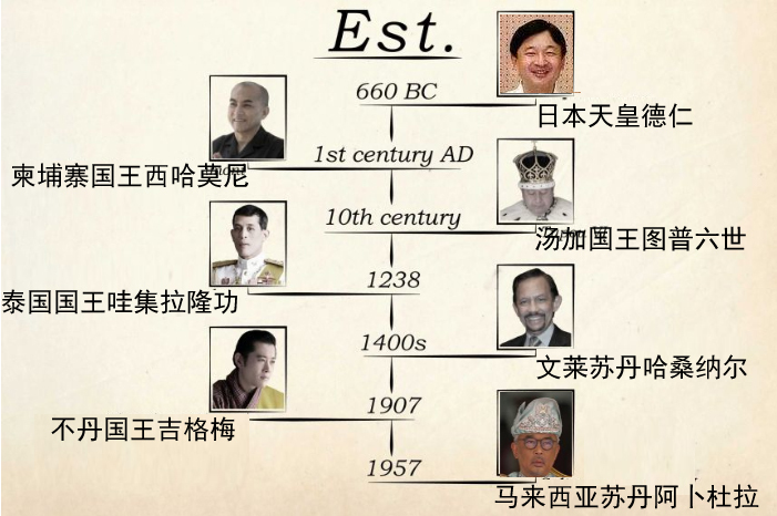 亚太地区包括哪些国家_亚太地区包含的国家概况