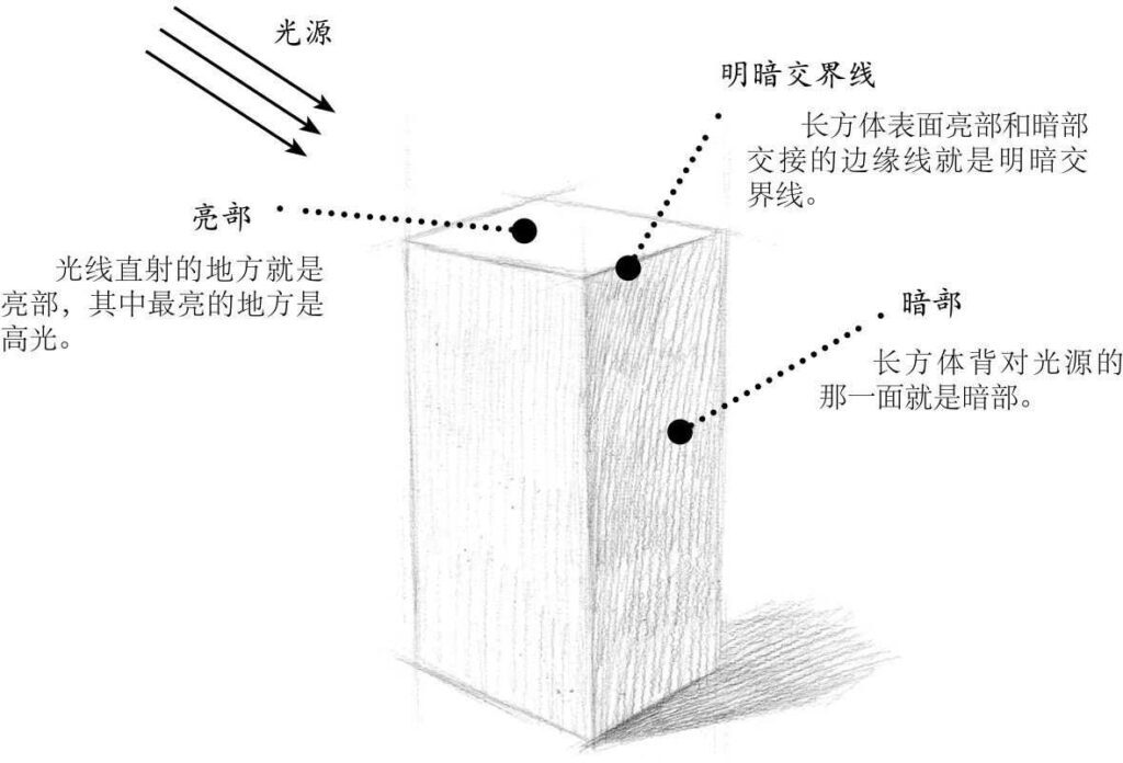 长方体怎么画_长方体的素面画法教程