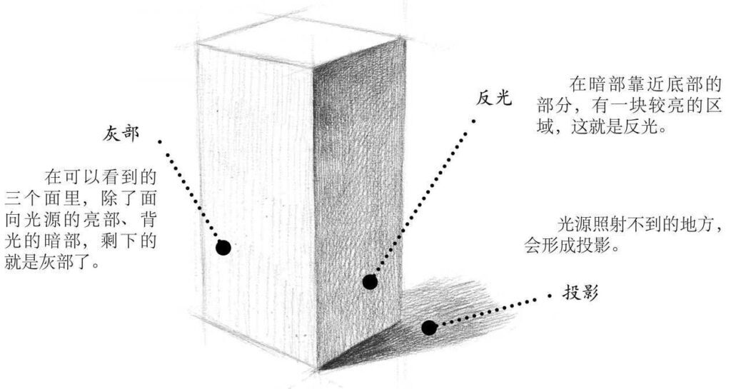 长方体怎么画_长方体的素面画法教程