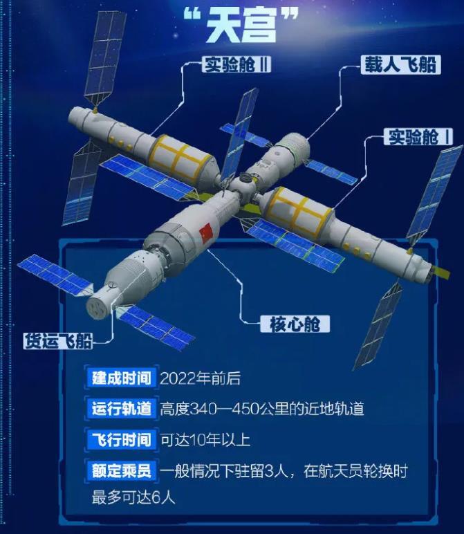 空间站有什么用-空间站的作用和意义