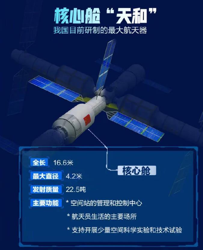 空间站有什么用-空间站的作用和意义