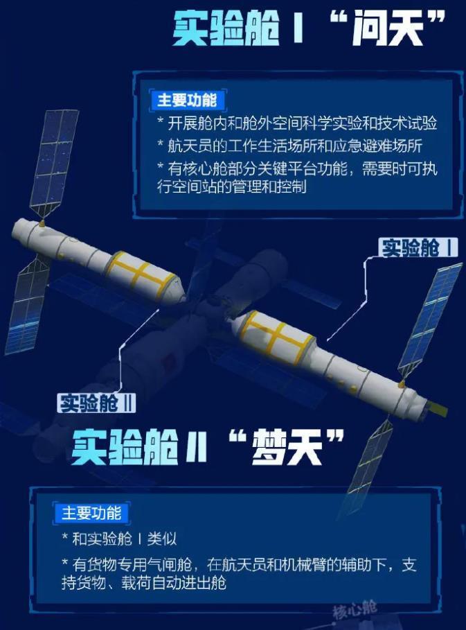 空间站有什么用-空间站的作用和意义