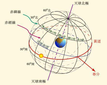地球赤道周长是多少_地球赤道周长的概况