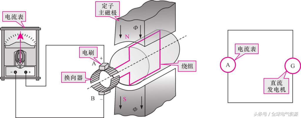 发电机工作原理是什么_发电机的工作原理概况