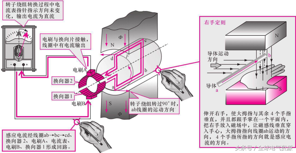 发电机工作原理是什么_发电机的工作原理概况