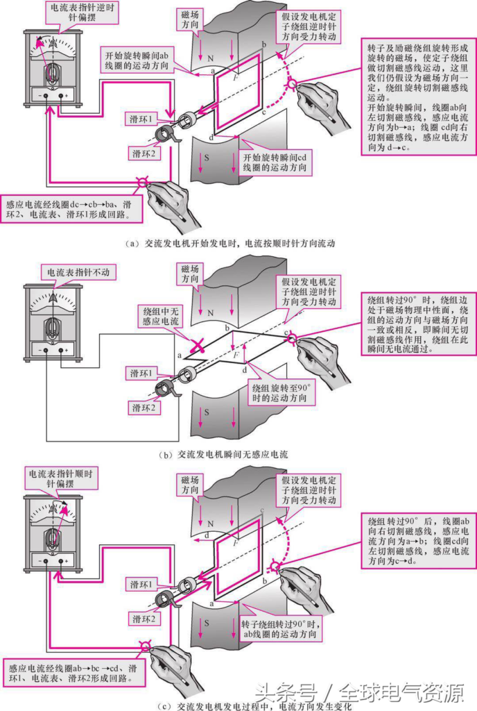 发电机工作原理是什么_发电机的工作原理概况