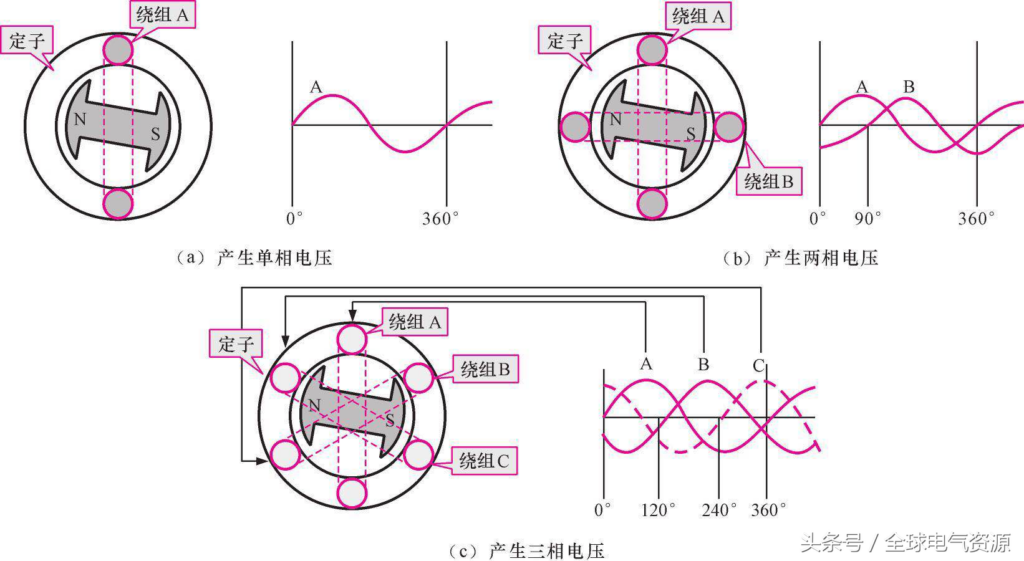 发电机工作原理是什么_发电机的工作原理概况