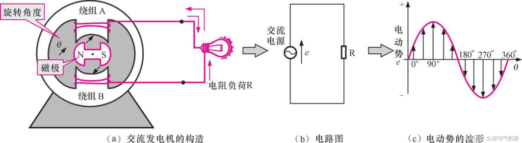 发电机工作原理是什么_发电机的工作原理概况