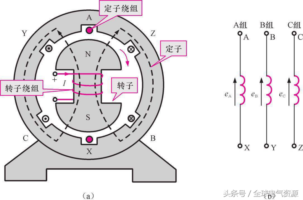 发电机工作原理是什么_发电机的工作原理概况