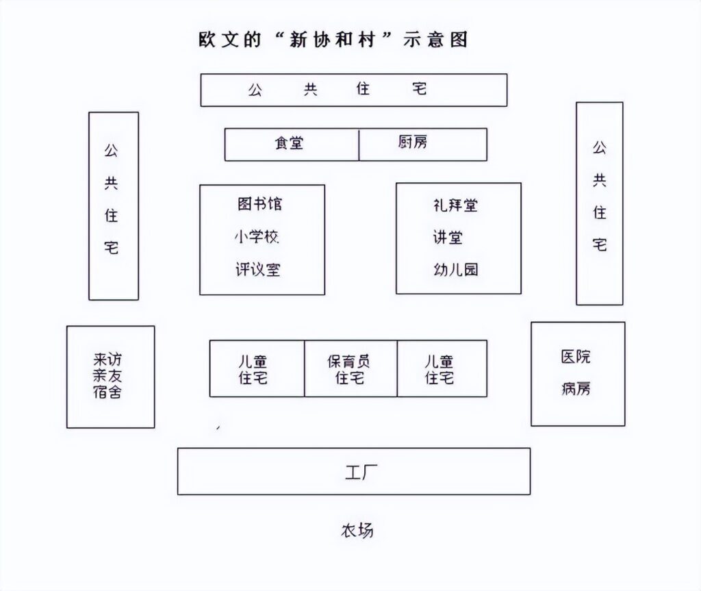 乌托邦是什么意思_乌托邦的基本概况