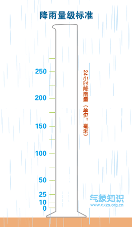 降水量毫米是什么意思_降水量毫米的计算