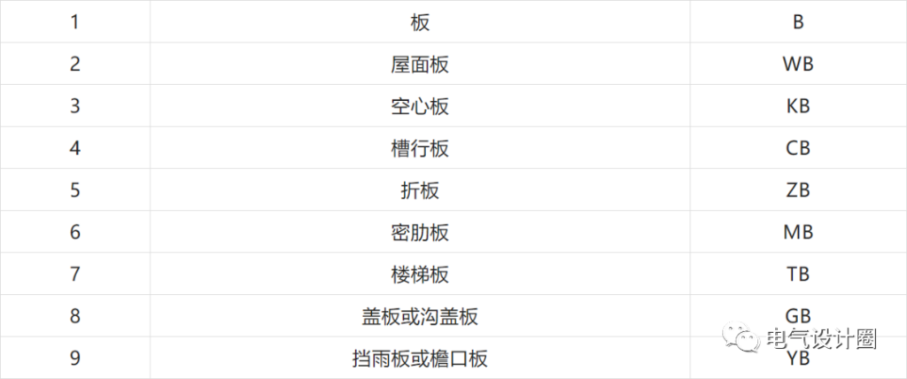 管线图纸怎么看_一文教你看懂管线图纸