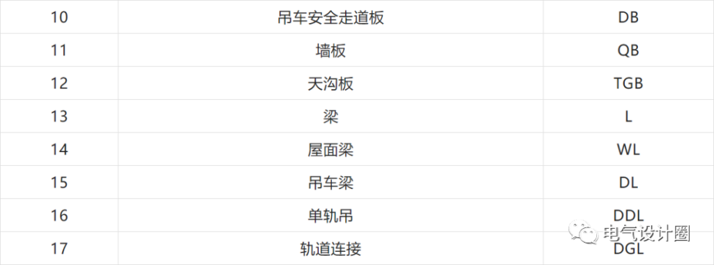 管线图纸怎么看_一文教你看懂管线图纸