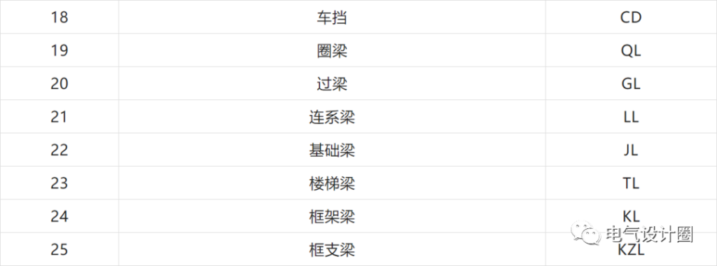 管线图纸怎么看_一文教你看懂管线图纸