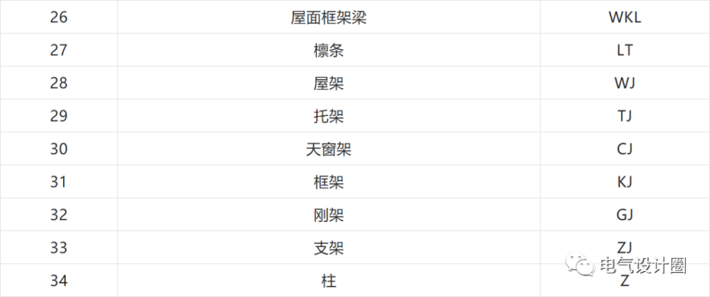 管线图纸怎么看_一文教你看懂管线图纸