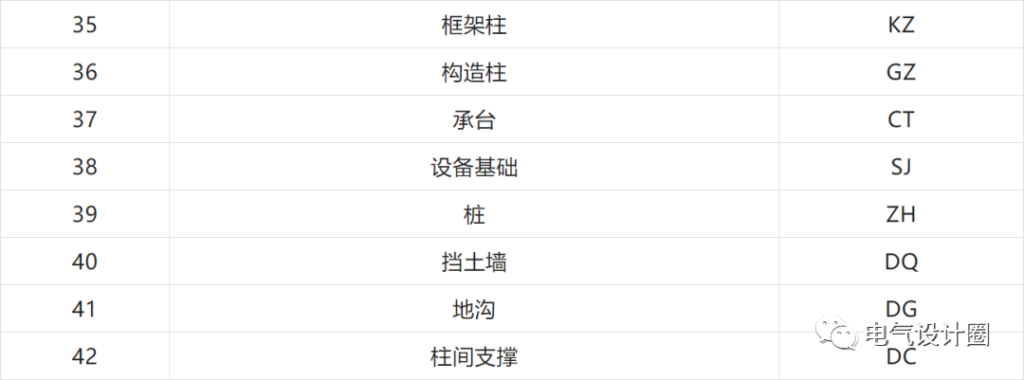 管线图纸怎么看_一文教你看懂管线图纸