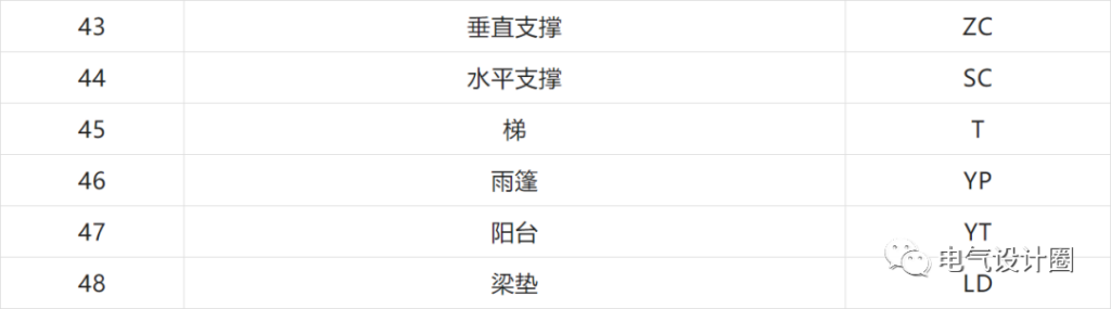 管线图纸怎么看_一文教你看懂管线图纸