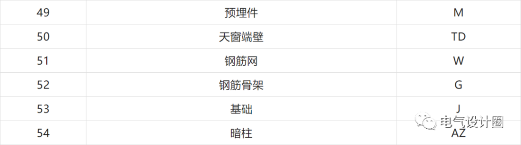 管线图纸怎么看_一文教你看懂管线图纸