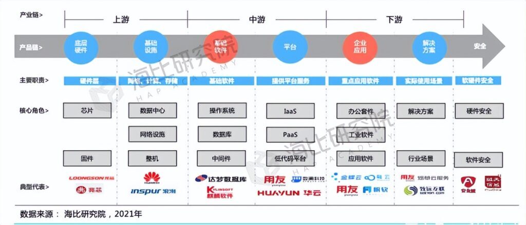 做什么行业有前途_最具有发展潜力的行业