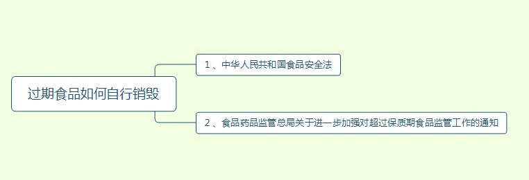 过期食品如何销毁 _过期食品销毁流程及国家规定