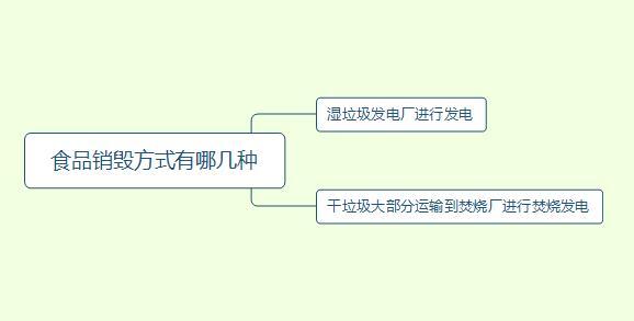 过期食品如何销毁 _过期食品销毁流程及国家规定