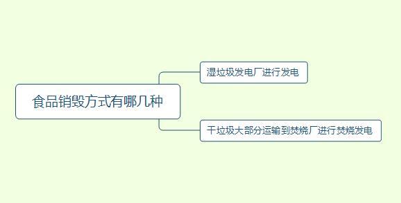 过期食品如何销毁 _过期食品销毁流程及国家规定